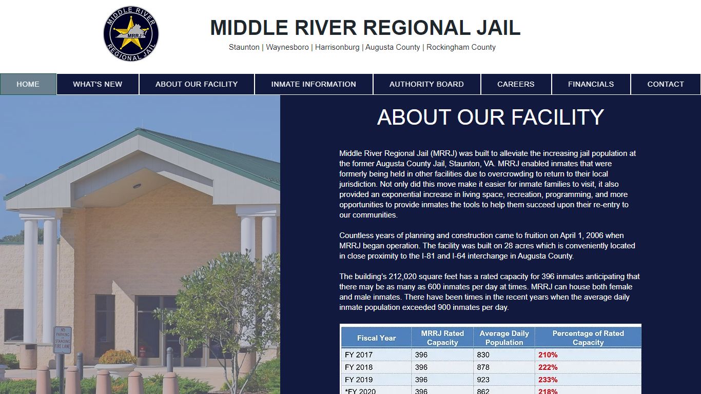 Middle River Regional Jail